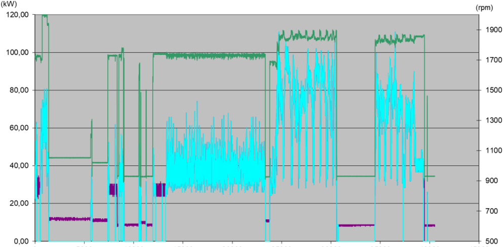 retrofit datalogging Machines